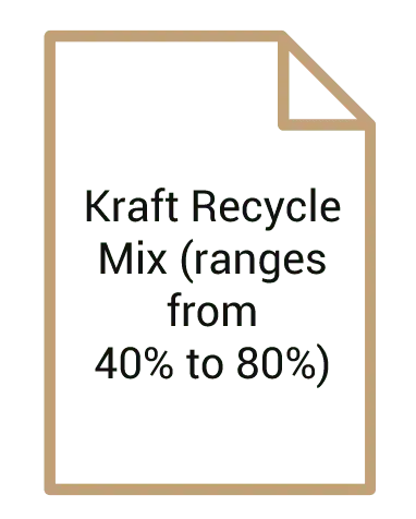 Kraft Recycle Mix (ranges from 40% to 80%)